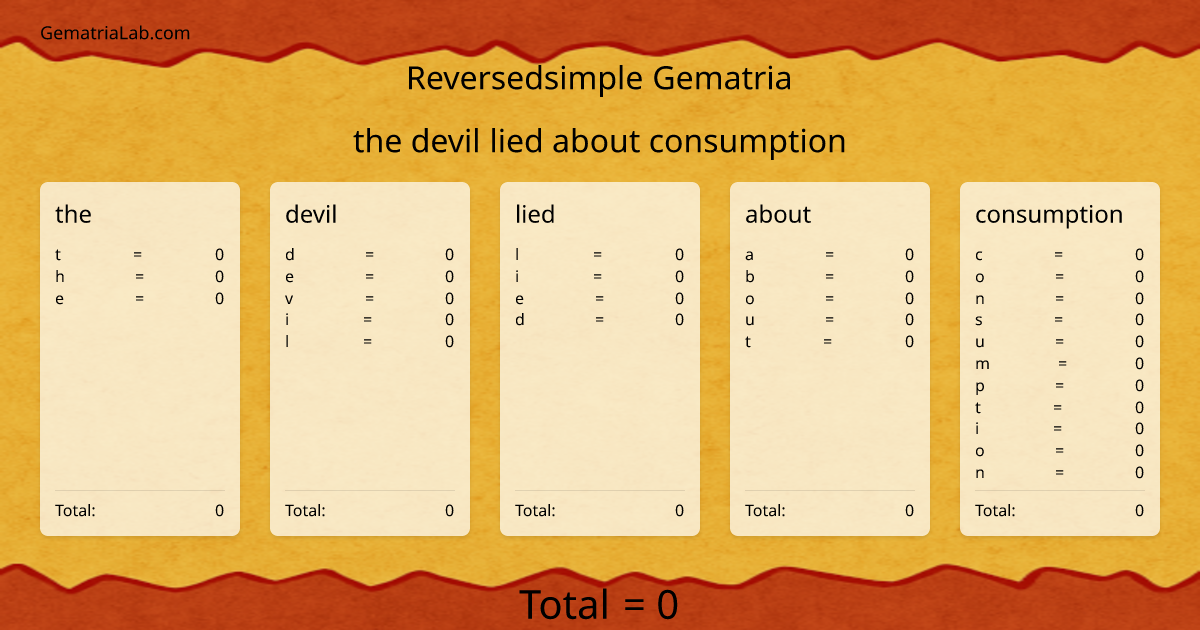 the devil lied about consumption in reversedsimple Gematria